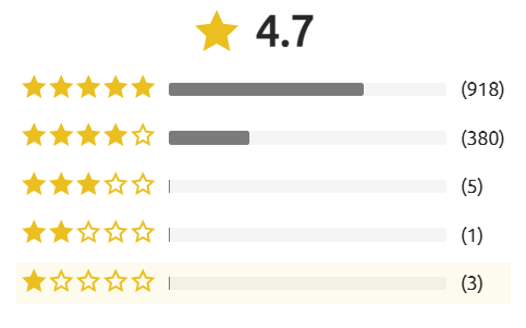 GDR-Labs™-Conolidine™- Overall Ratings